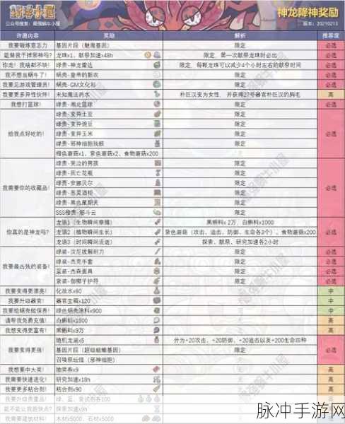 最强蜗牛五轮供奉全攻略,解锁五轮供奉所需条件深度解析