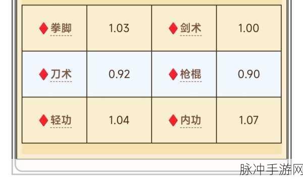 烟雨江湖深度攻略，加入达摩院血量需求及全面解析