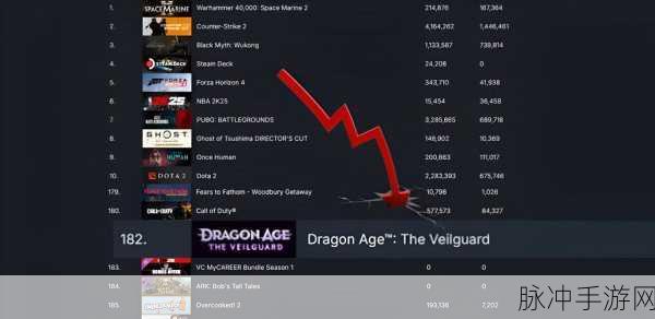 龙腾世纪,影障守护者Steam预购量分析——手游公司视角的攻略数据解读