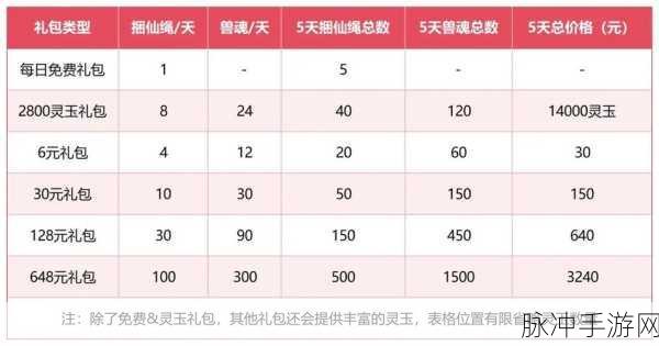 仙剑奇侠传四手游兽魂获取全攻略
