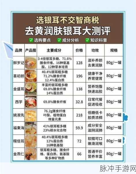 剑网3指尖江湖银耳采集全攻略，解锁美食制作的关键材料