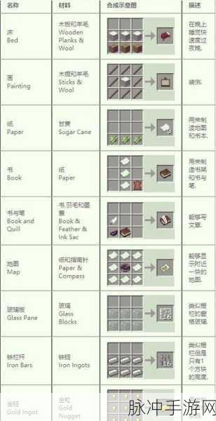 我的世界制图台合成方法深度解析