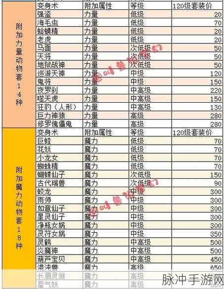 梦幻西游深度攻略,揭秘速度最慢的治疗系伙伴
