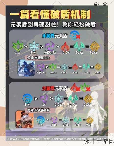 原神愚人众破盾深度攻略，揭秘高效护盾破除策略与绝技