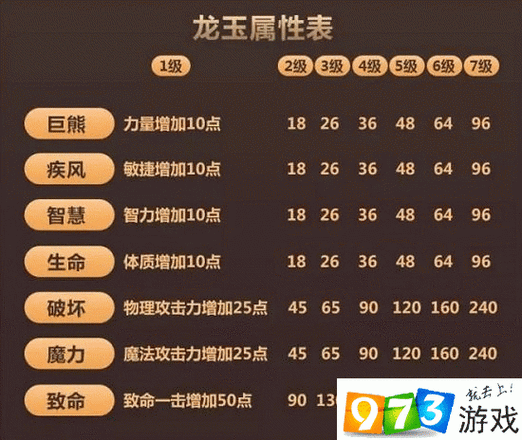 龙之谷手游重炮手龙玉搭配全攻略,打造极致输出与生存