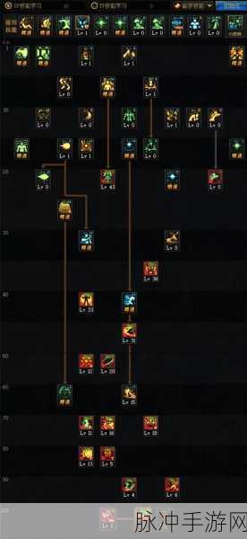 DNF龙骑士三觉技能加点推荐深度解析