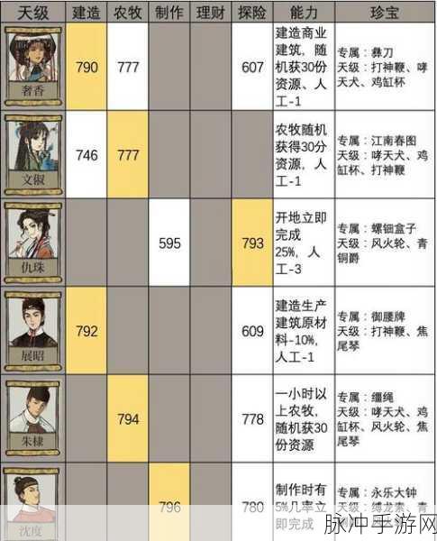 江南百景图深度解析，马蓬瀛属性及天赋介绍