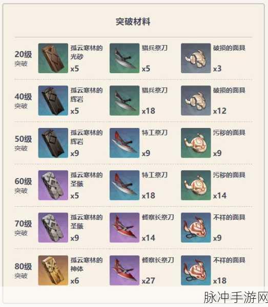 原神深度攻略，斫峰之刃突破材料与获取方式详解