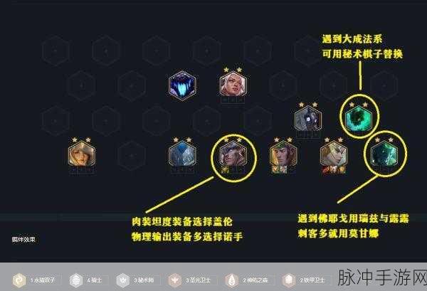 云顶之弈深度攻略,铁甲秘术天使阵容搭配详解