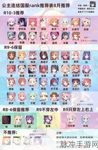 公主连结攻略,深入解析哪些角色值得培养与强化