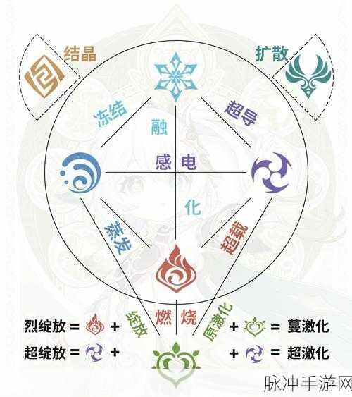 崩坏星穹铁道,全面解析晨星与昏星贴纸收集方法