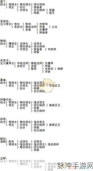 梦幻模拟战阿雷斯转职与技能搭配全攻略