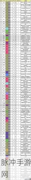 口袋妖怪复刻版，蜥蜴王全面属性图鉴及技能详解一览表
