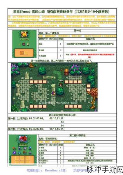 星露谷物语深度解析,Joja与献祭路线选择及高效资源管理策略