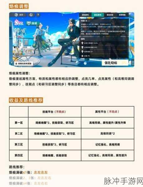 白荆回廊昊苍升阶全攻略,材料清单与获取途径详解