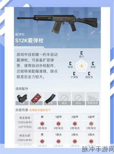 绝地求生大逃杀新手主武器甄选及副武器搭配全攻略