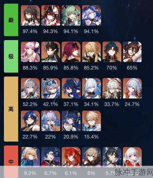 深渊地平线顶尖刷图阵容揭秘,策略与组合深度剖析