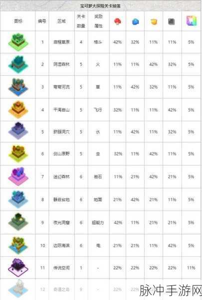 口袋妖怪瑞斯，探险者的全新冒险篇章深度攻略