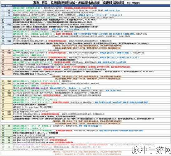 FGO拉斯维加斯御前比试全面流程攻略