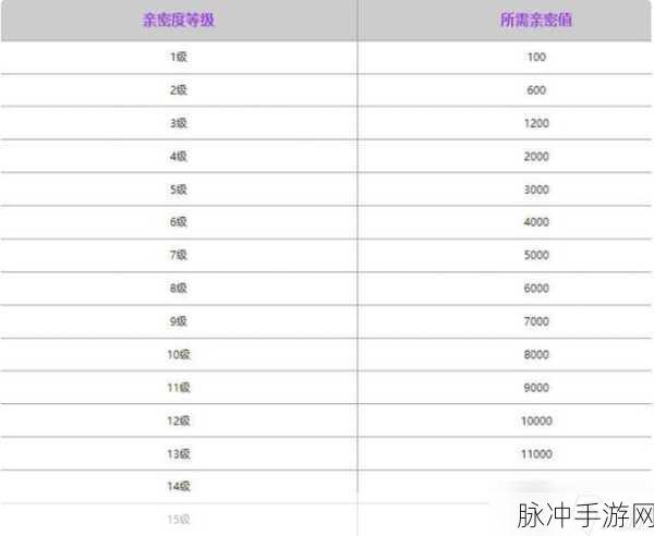 王者荣耀亲密关系奖励深度解析,你领了吗?
