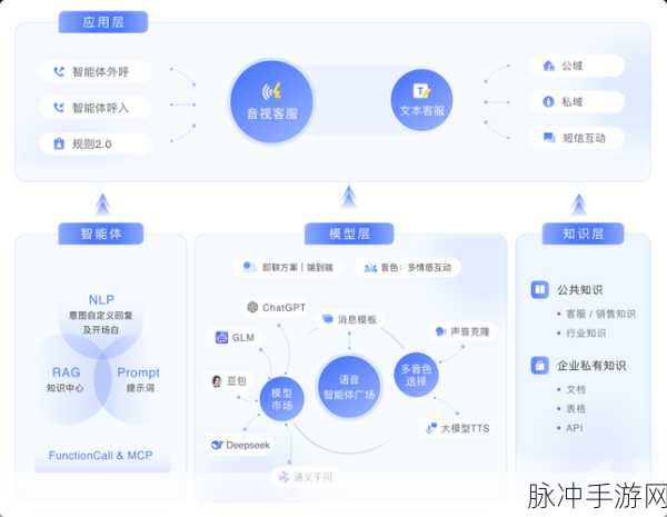 DNF魔皇属性强化深度剖析，冰火双系崛起，战斗格局重塑！惊喜消息揭秘！