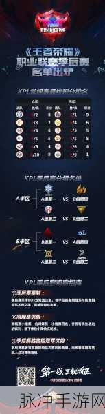 王者荣耀KPL季后赛赛程深度剖析及明星赛选手分组全览