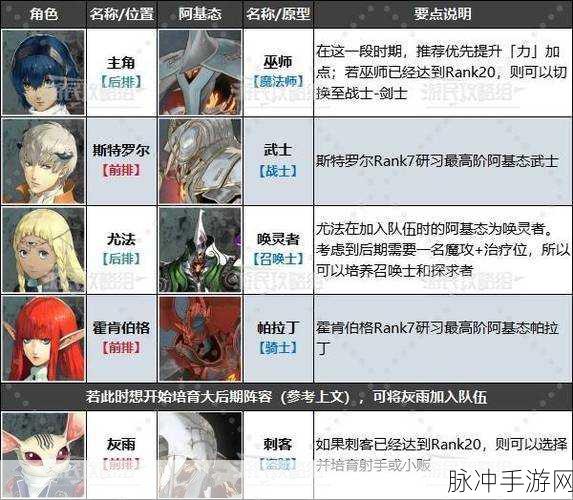 2025年暗喻幻想尤法社群等级晋升机制与效果全面升级详解