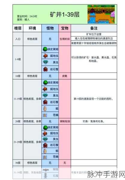 星露谷物语深度探索,揭秘鲜为人知的隐藏地点与探险攻略