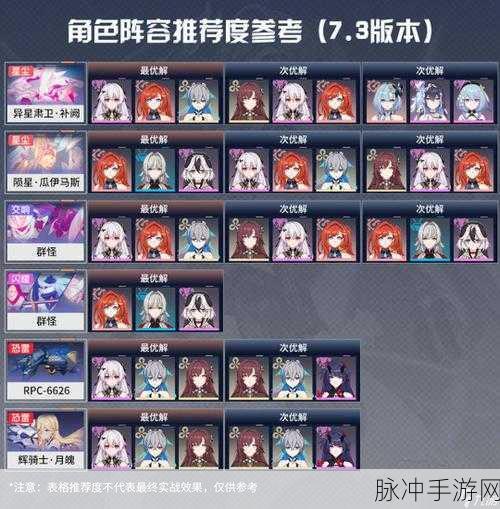 崩坏三角色强度排行榜及解析,深度探讨角色排行查看方法与角色评估