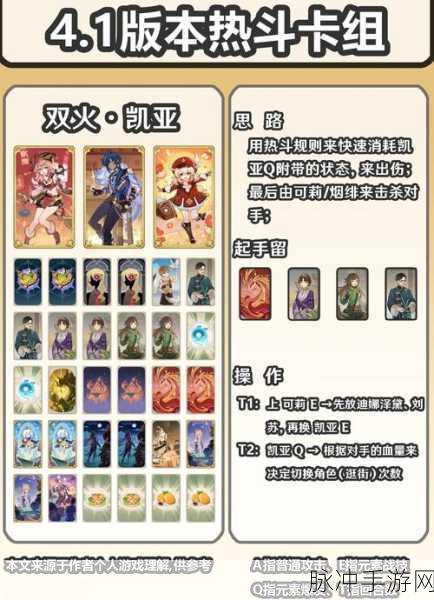 原神七神卡点解析,从游戏策略到实战应用
