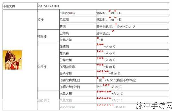 拳皇97手游攻略,轻拳与轻脚操作键盘按键详解