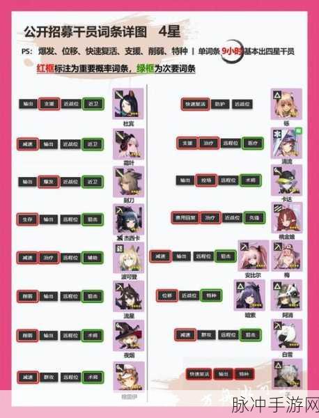 明日方舟危机合约荒废工厂18平民攻略,低练阵容通关秘籍