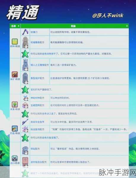 星露谷物语解锁楼梯全攻略，材料、技巧与深度解析