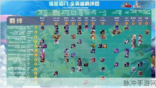 金铲铲之战深度揭秘，天选福星轮子妈主C阵容制胜攻略