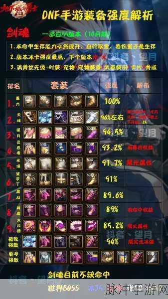 2025年DNF手游热门套装推荐,瞎子职业终极装备解析