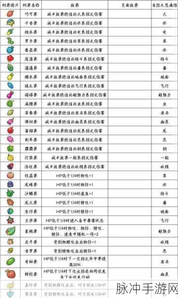 口袋妖怪手游攻略，全面解析树果获取途径