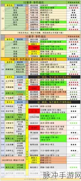 三国志战略版个人建设提升战功全攻略