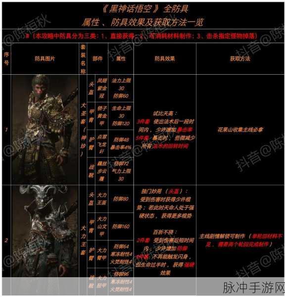 黑神话悟空,解锁多元变身形态,战力飙升秘籍全解析