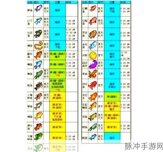星露谷物语镰刀升级全攻略,解锁金色与铱镰刀的奥秘