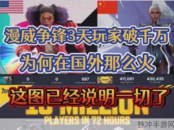 漫威争锋火爆开局,3天玩家破千万,Steam好评如潮