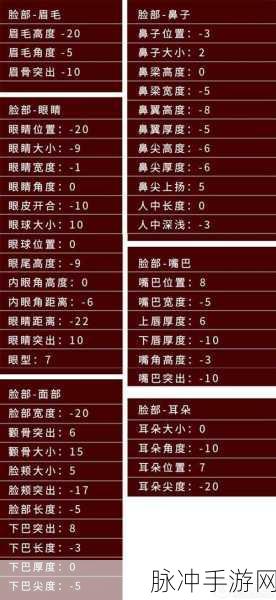 龙族幻想女性角色捏脸秘籍，妹子捏脸数据大全