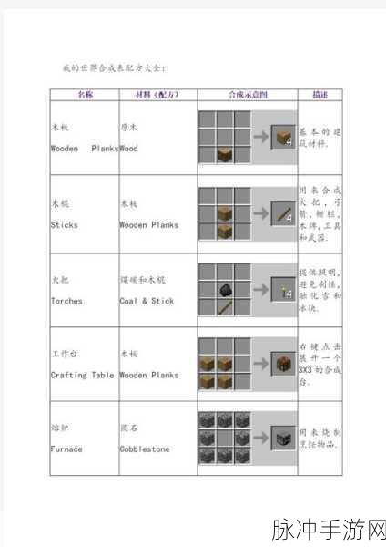 迷你世界，硫磺砖栅栏制作与合成全攻略