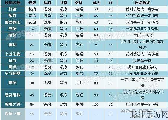 洛克王国啾啾全面攻略，技能表、进化图及种族解析