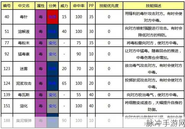 口袋妖怪手游攻略，揭秘十大逆天技能与全面技能解析