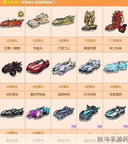 QQ飞车手游新A车帝王全面攻略,解锁帝王赛车的多种途径