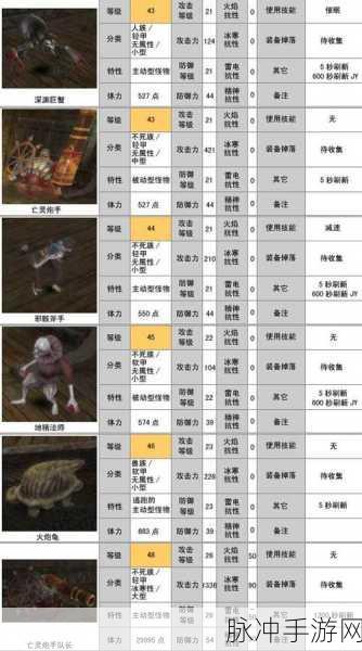 剑之荣耀宝具三大特性及深度玩法全解析