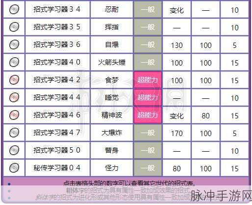 宝可梦大集结深度攻略，耿鬼配招盘点与最强配招推荐