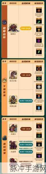 元气骑士前传之BOSS出场时刻汇总宝典，关键常驻Boss现身时间表解密