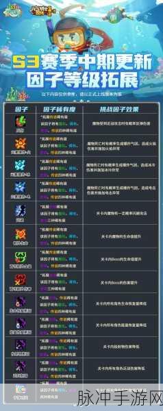 元气骑士前传之BOSS出场时刻汇总宝典,关键常驻Boss现身时间表解密