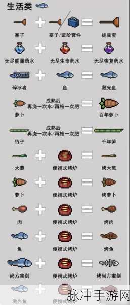 元气骑士新武器合成表全解析,探索游戏世界的无限可能